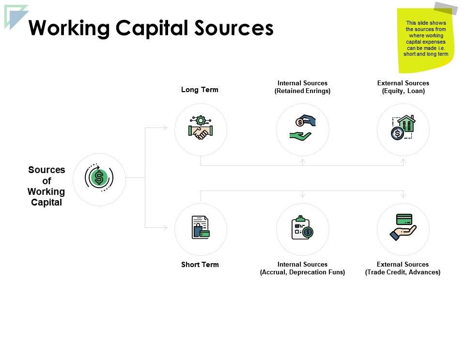 Working Capital Sources Internal Sources Ppt Powerpoint 960x720 Working Capital Sources Internal Sources Ppt Powerpoint