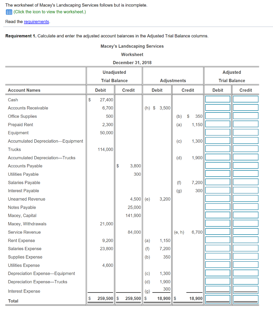 876x1024 Solved The Worksheet Of Macey's Landscaping Services Foll