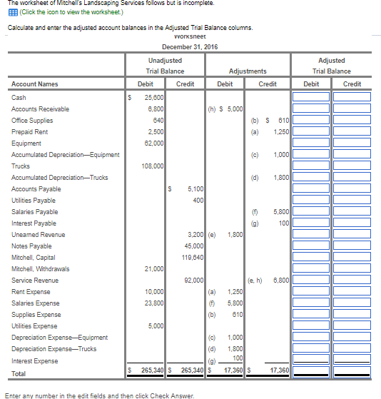 534x559 Solved The Worksheet Of Mitchell's Landscaping Services F