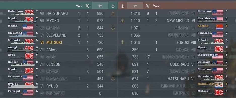 World Of Warships Icon