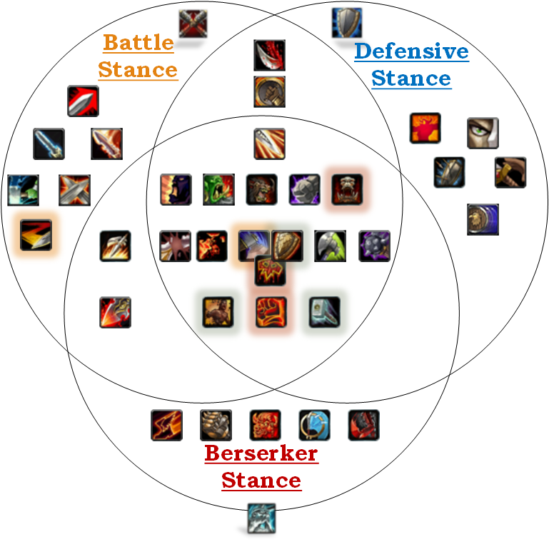 769x759 Useful Guides Resources Wow Classic Barrens Chat