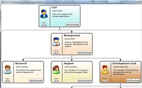 460x285 Wpf Diagram Control Samples Wpf Samples