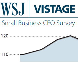 274x220 Wall Street Journal Small Business Ceo Survey Vistage Research