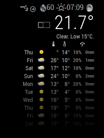 356x470 Mmm Wunderground Icon Missing Magicmirror Forum
