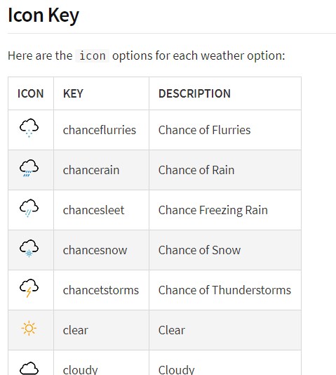 479x534 Weather Underground Widget With Forecast