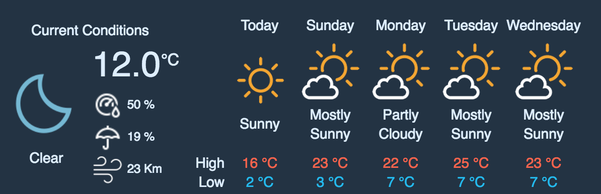 1194x386 Weather Widget Example