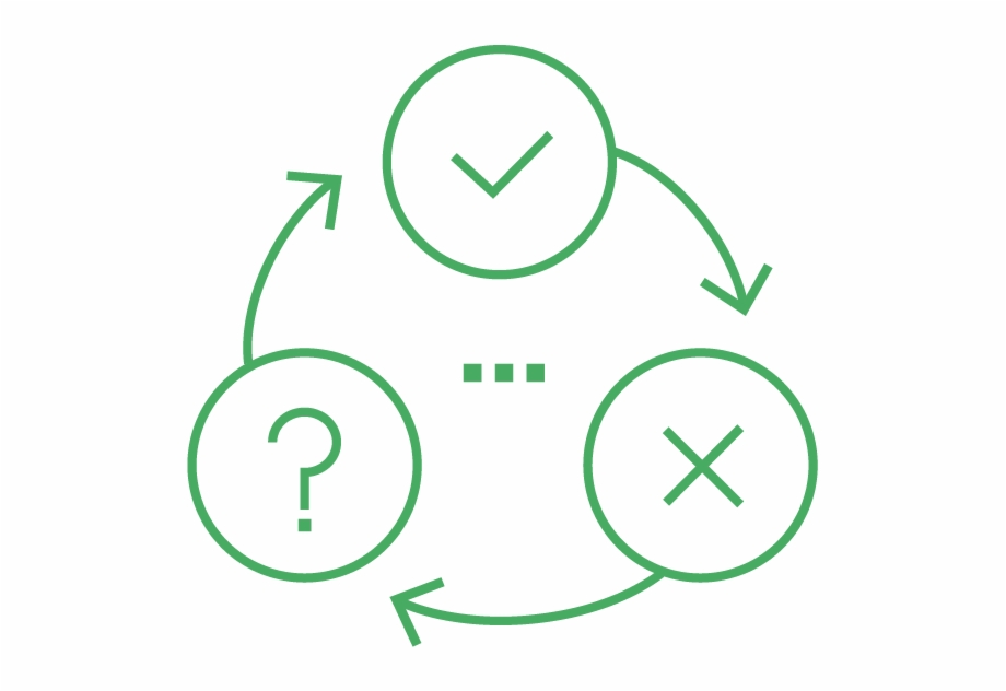 920x632 Cyclical Icon With Check Mark, X Mark, And Question