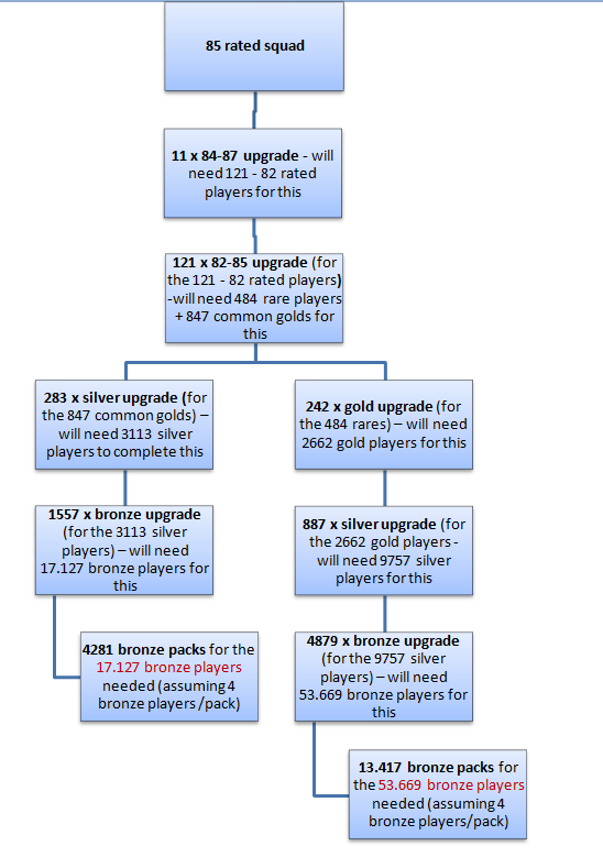 548x789 Chart Included I Tried To Do The Math Behind Nep's Bpm To Icon
