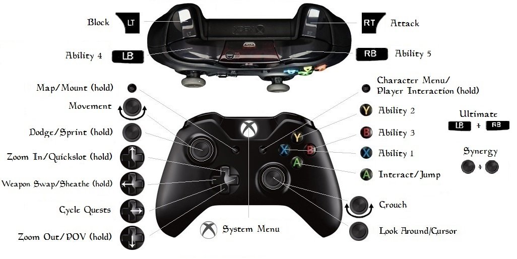 1026x514 Controller Support Discontinued Outdated Elder Scrolls