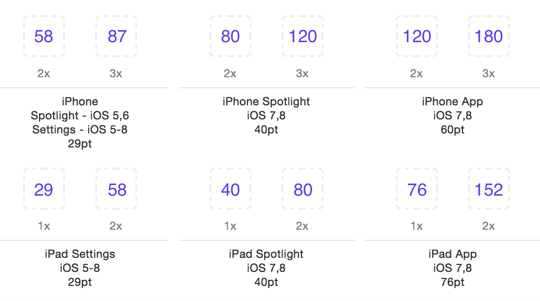 Download Xcode App Icon Sizes at Vectorified.com | Collection of ...