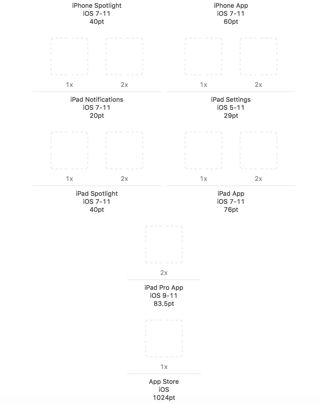 1127x1406 Xcode Ios Icon Sizes Overview