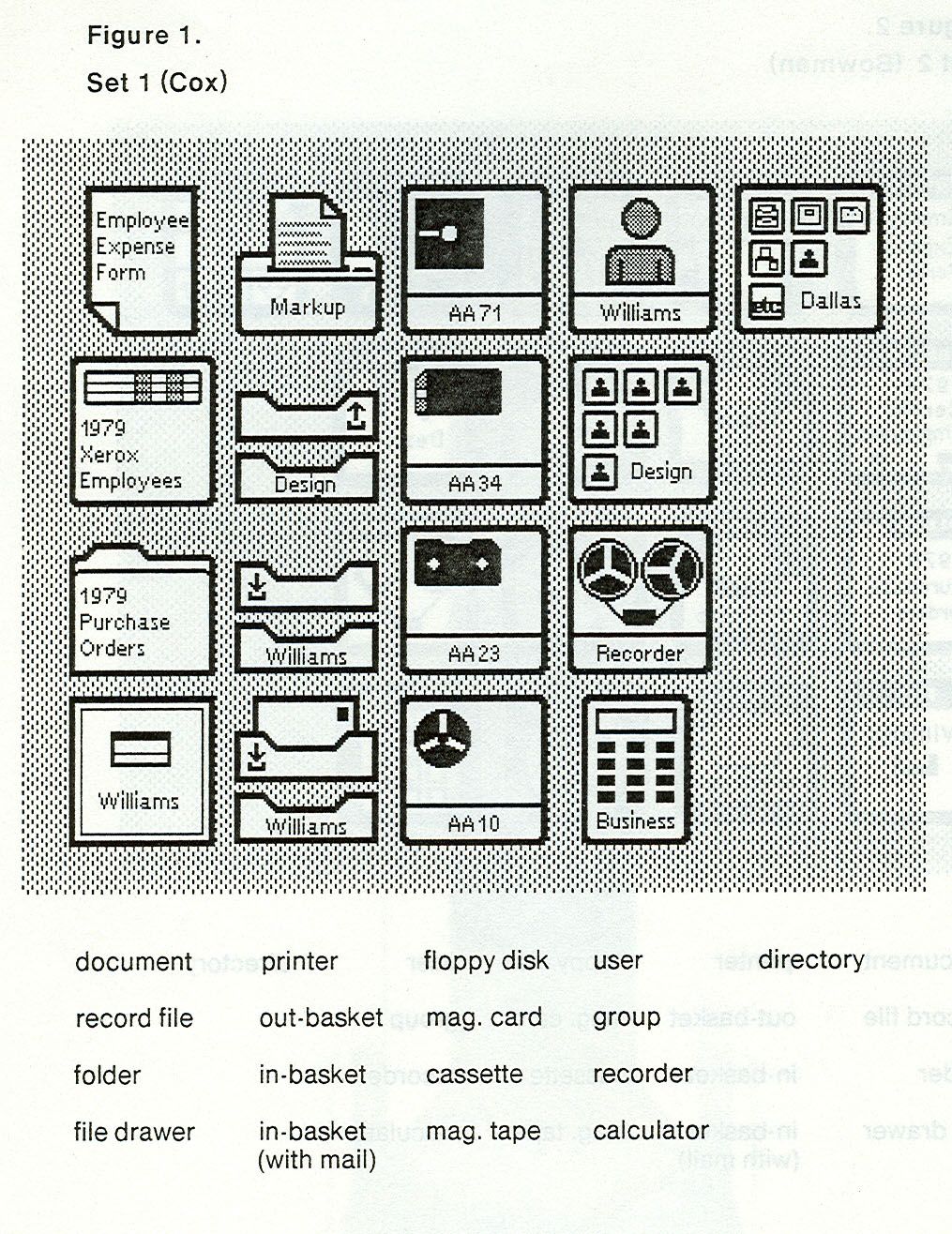1015x1316 Xerox Star Icons Vintage Computing In Icon Design