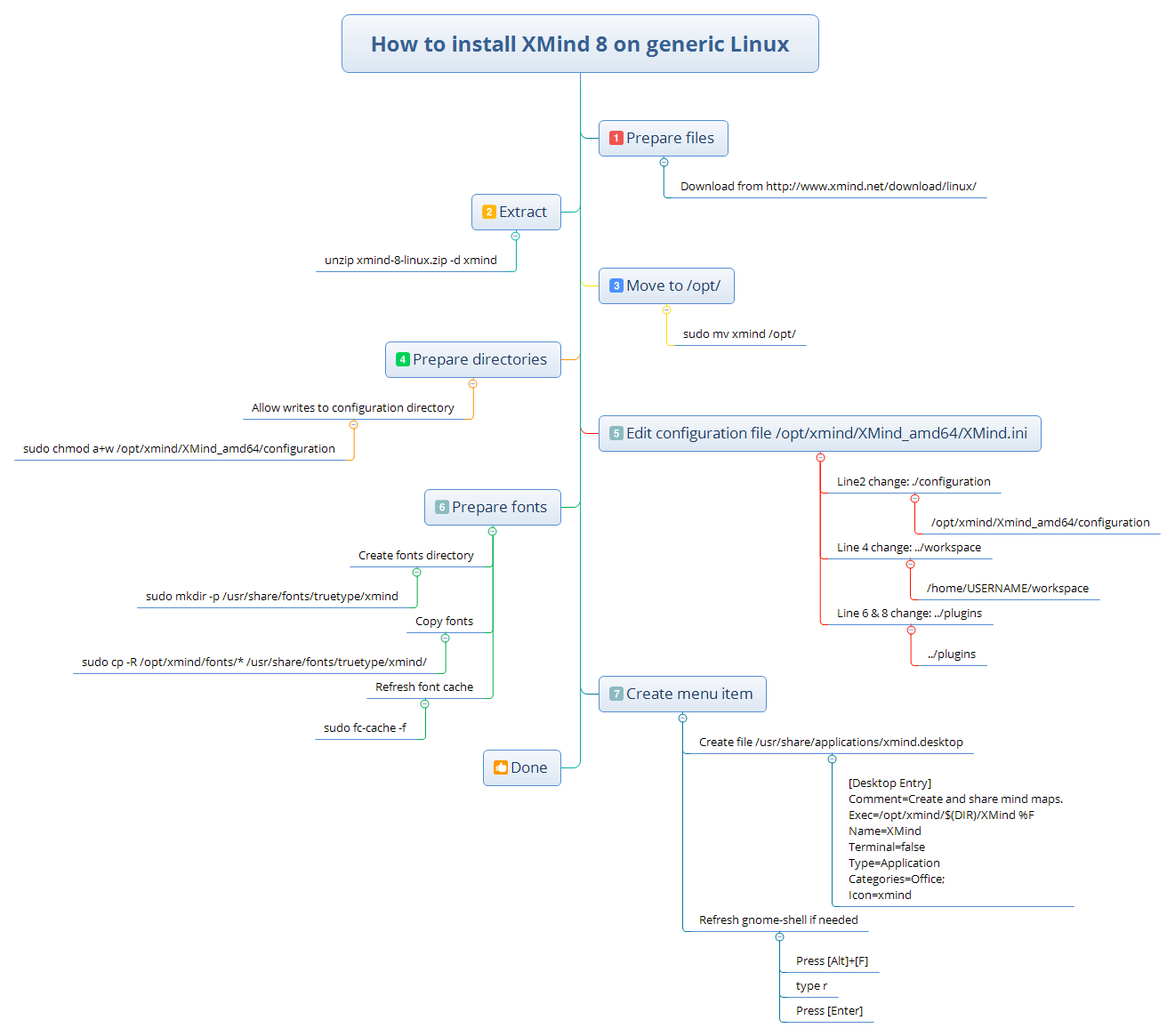 1321x1165 How To Install Xmind On Generic Linux