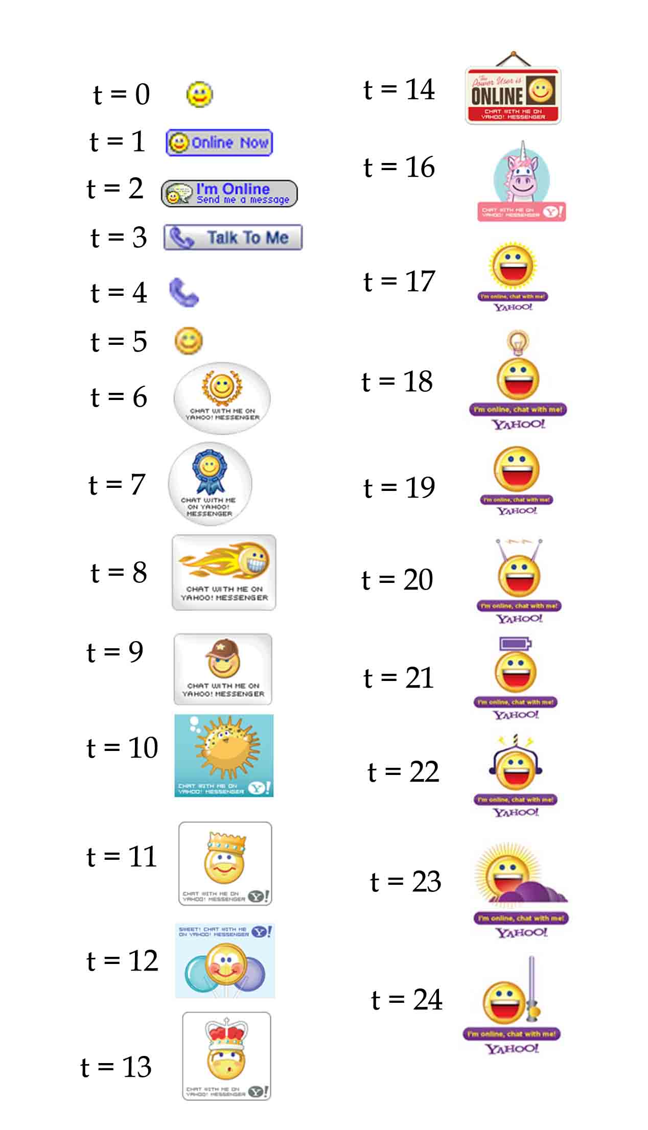 1268x2212 How To Add Yahoo Messenger Application To Your Blog Forum