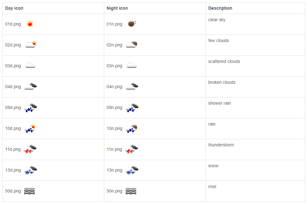 987x655 Weather Icons And Text