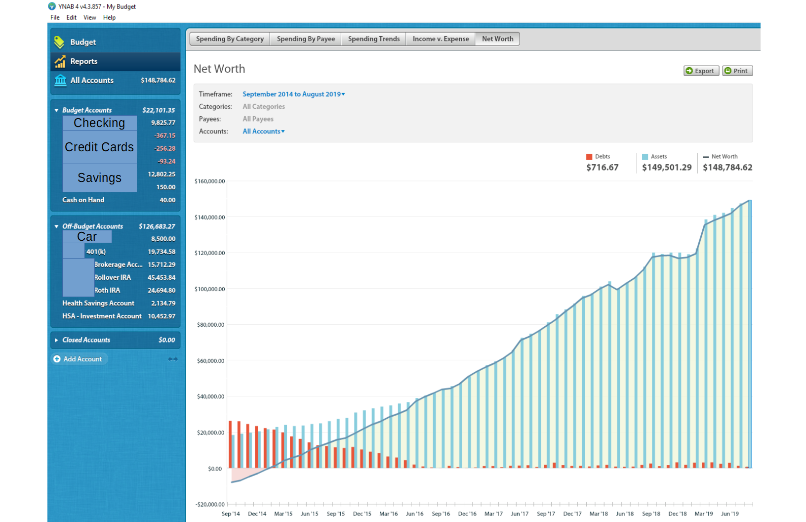 1632x1056 My Years Using Ynab Ynab