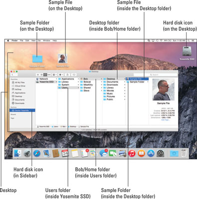 395x400 The Desktop And Os X Yosemite Finder