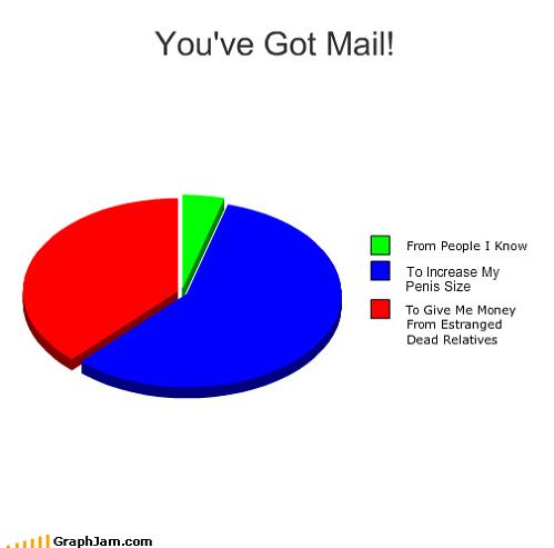 499x493 Youve Got Mail Icon