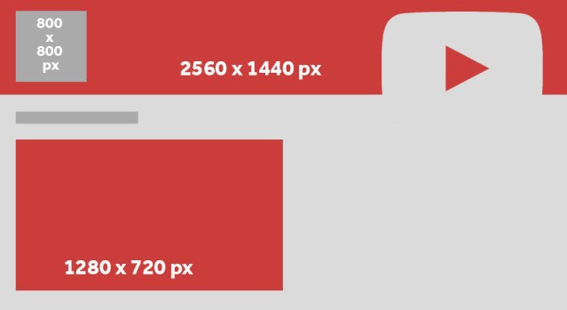 639x349 Social Media Size Chart