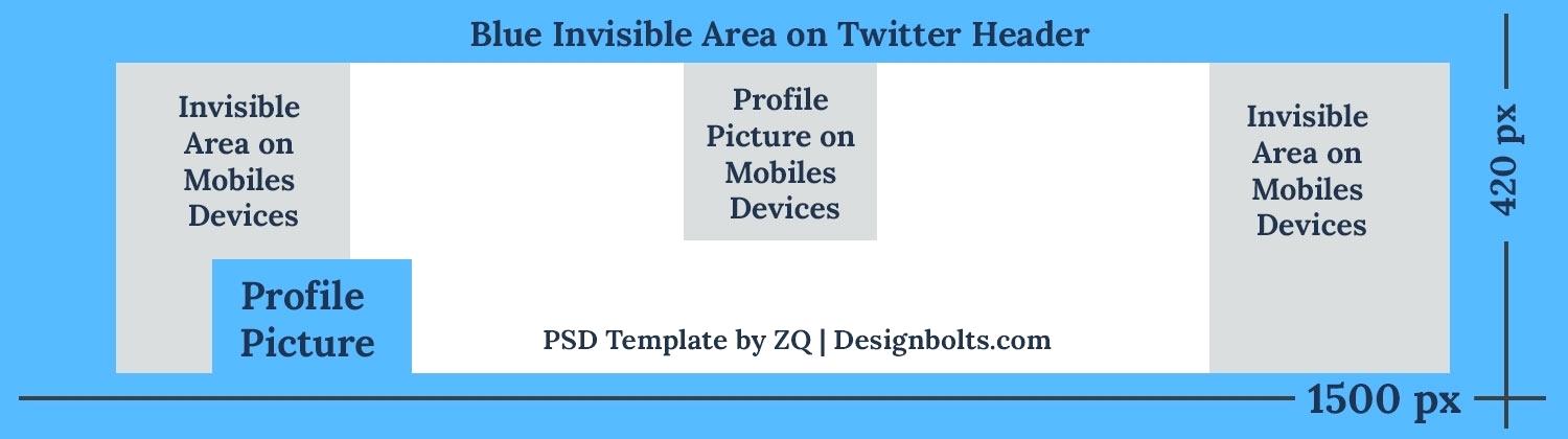 1500x420 Photoshop Banner Size Template Profile Template Banner Size