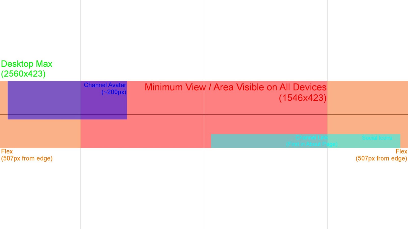 1600x900 Youtube Channel Art Banner Template