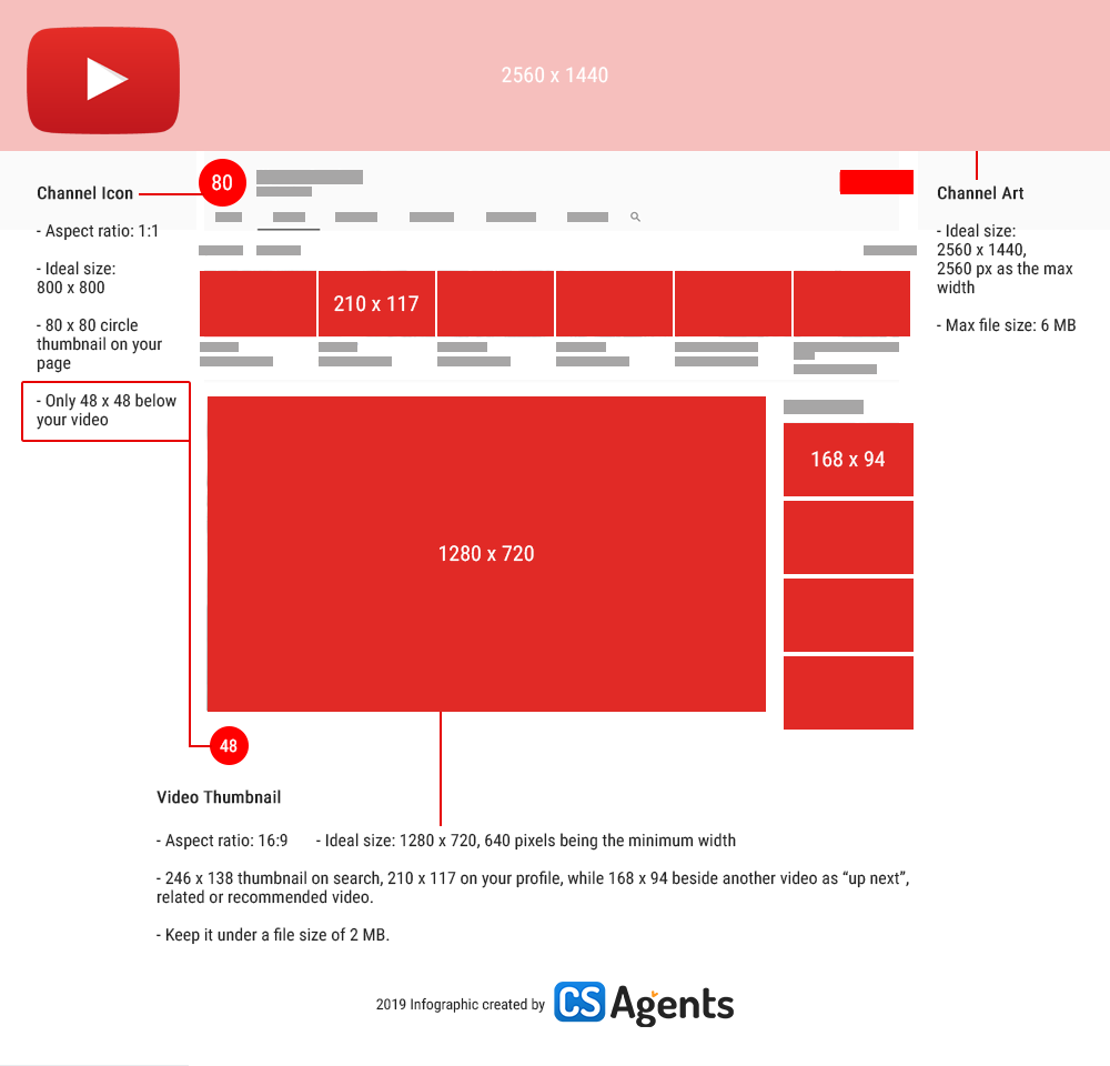 Youtube Profile Icon Size At Vectorified Collection Of Youtube youtube-profile-icon-size-at-vectorified-collection-of-youtube