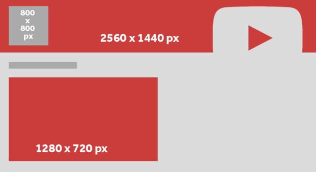 Youtube Profile Icon Size At Vectorified Collection Of Youtube youtube-profile-icon-size-at-vectorified-collection-of-youtube