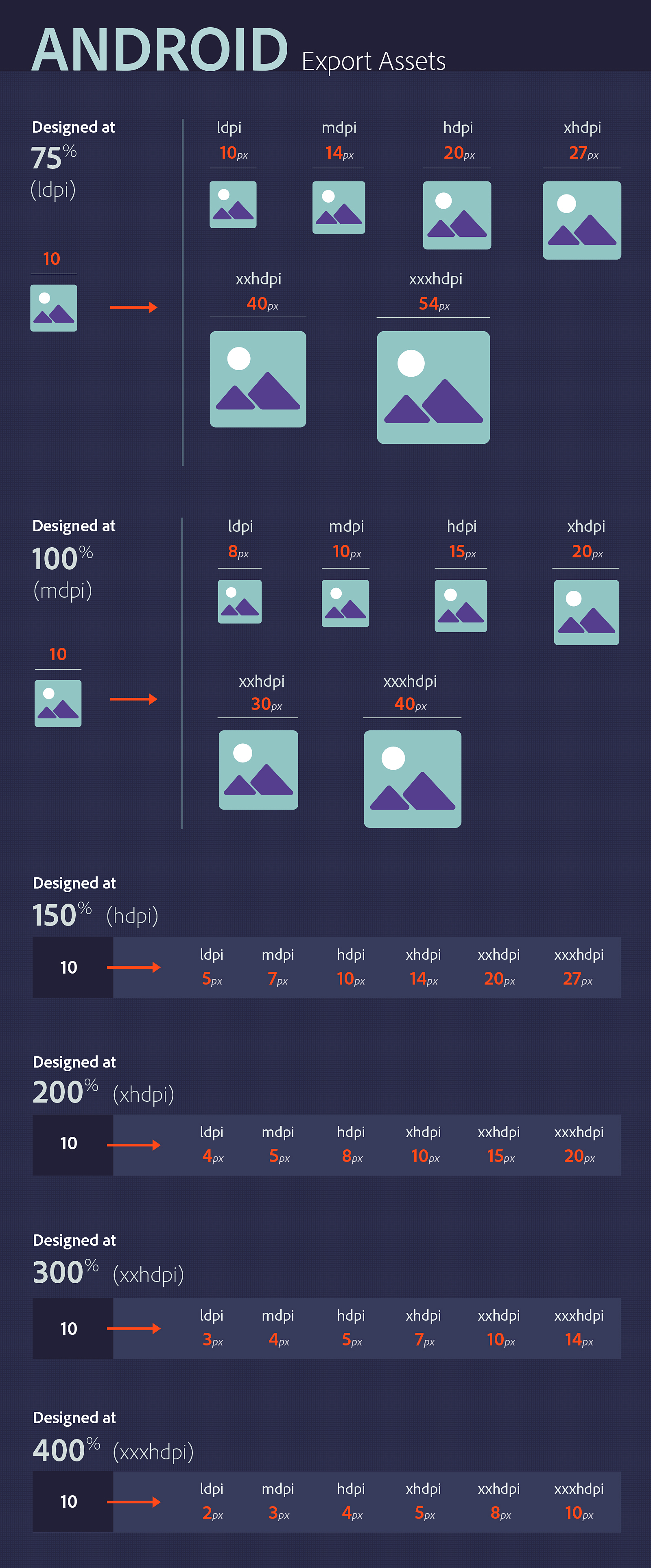 1600x3854 Learn How To Export Production Ready Assets From Adobe Xd To Png