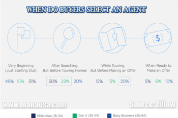 350x233 Zillow Icon Png Images