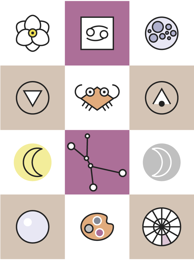 663x889 Zodiac Sign Icons Rulers, Glyphs, Associations