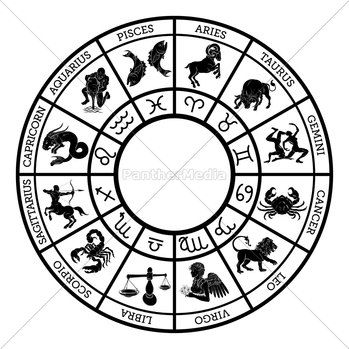 1200x1200 Zodiac Sign Horoscope Icons