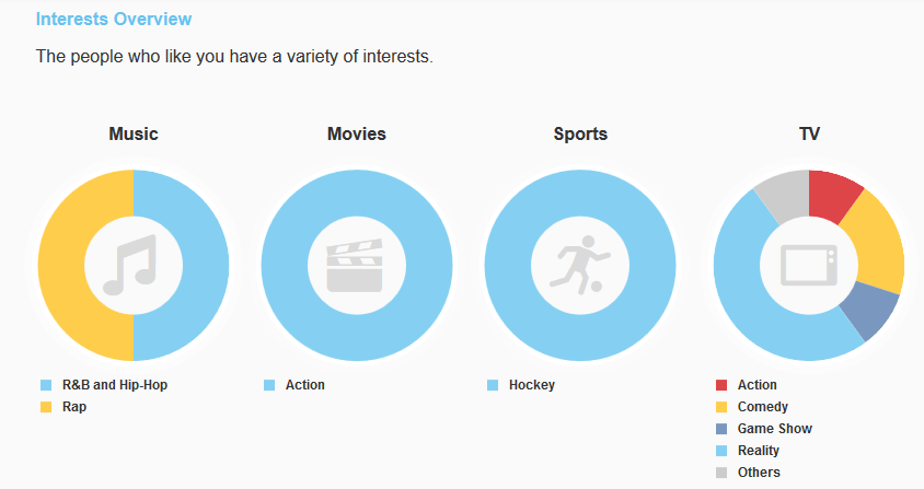 844x447 How To Use Zoosk